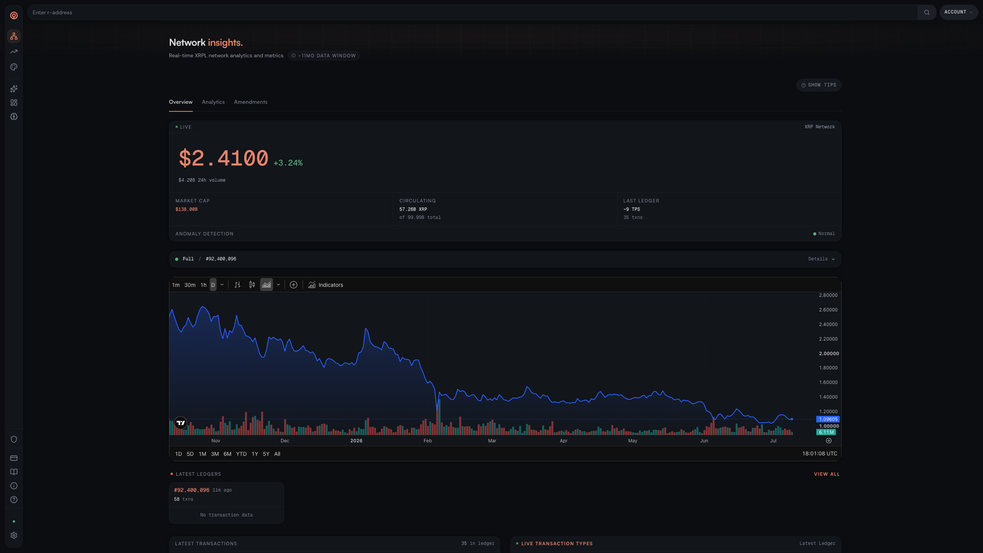 Sonde network insights — live XRP price, market cap, TradingView chart, and latest ledgers