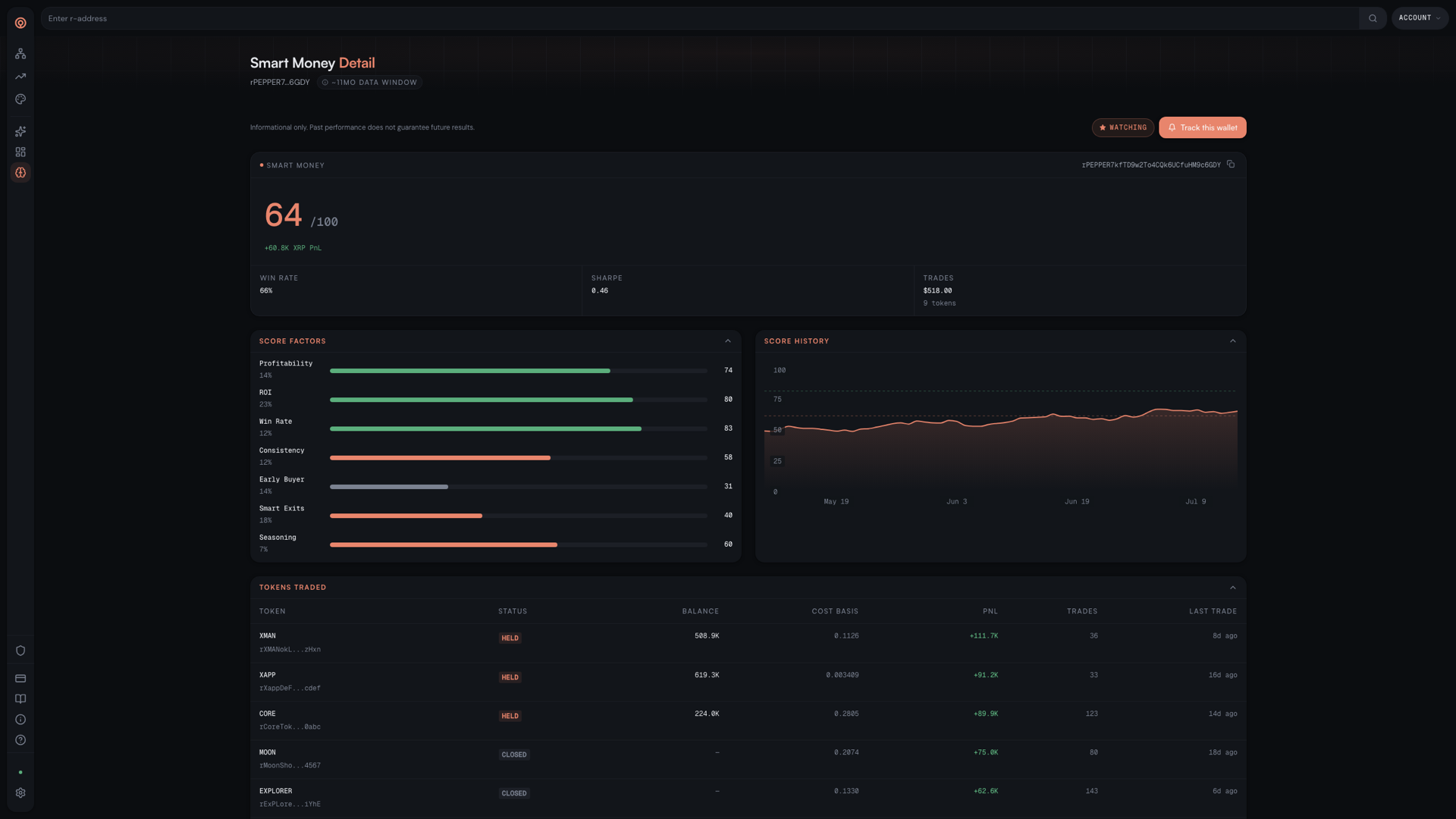 Sonde Smart Money detail — score factors, score history, and tokens traded
