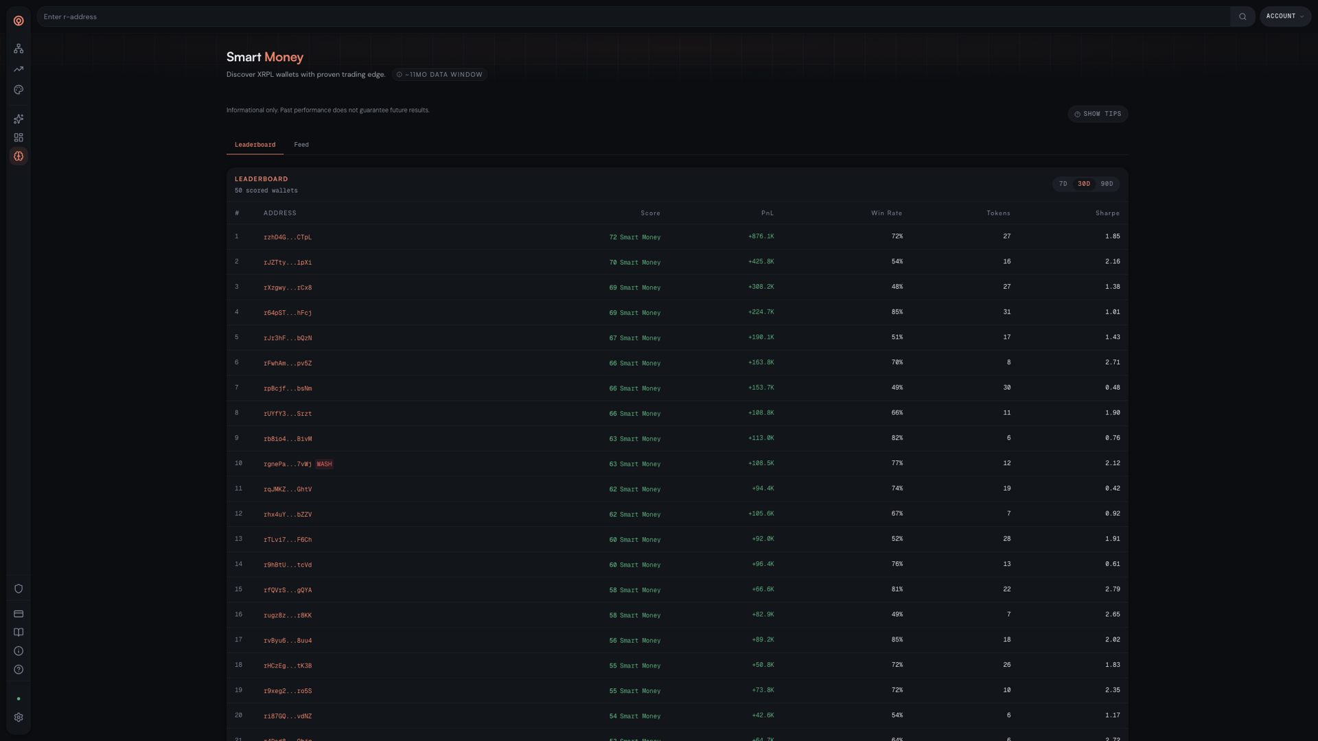 Sonde Smart Money leaderboard — scored wallets ranked by PnL, win rate, and Sharpe
