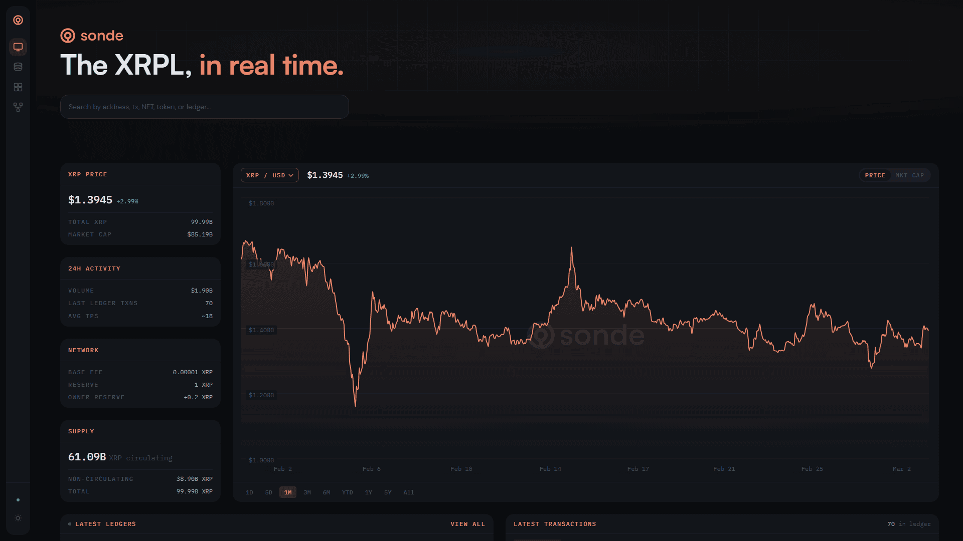 Sonde XRPL block explorer — dashboard with real-time price chart and network stats