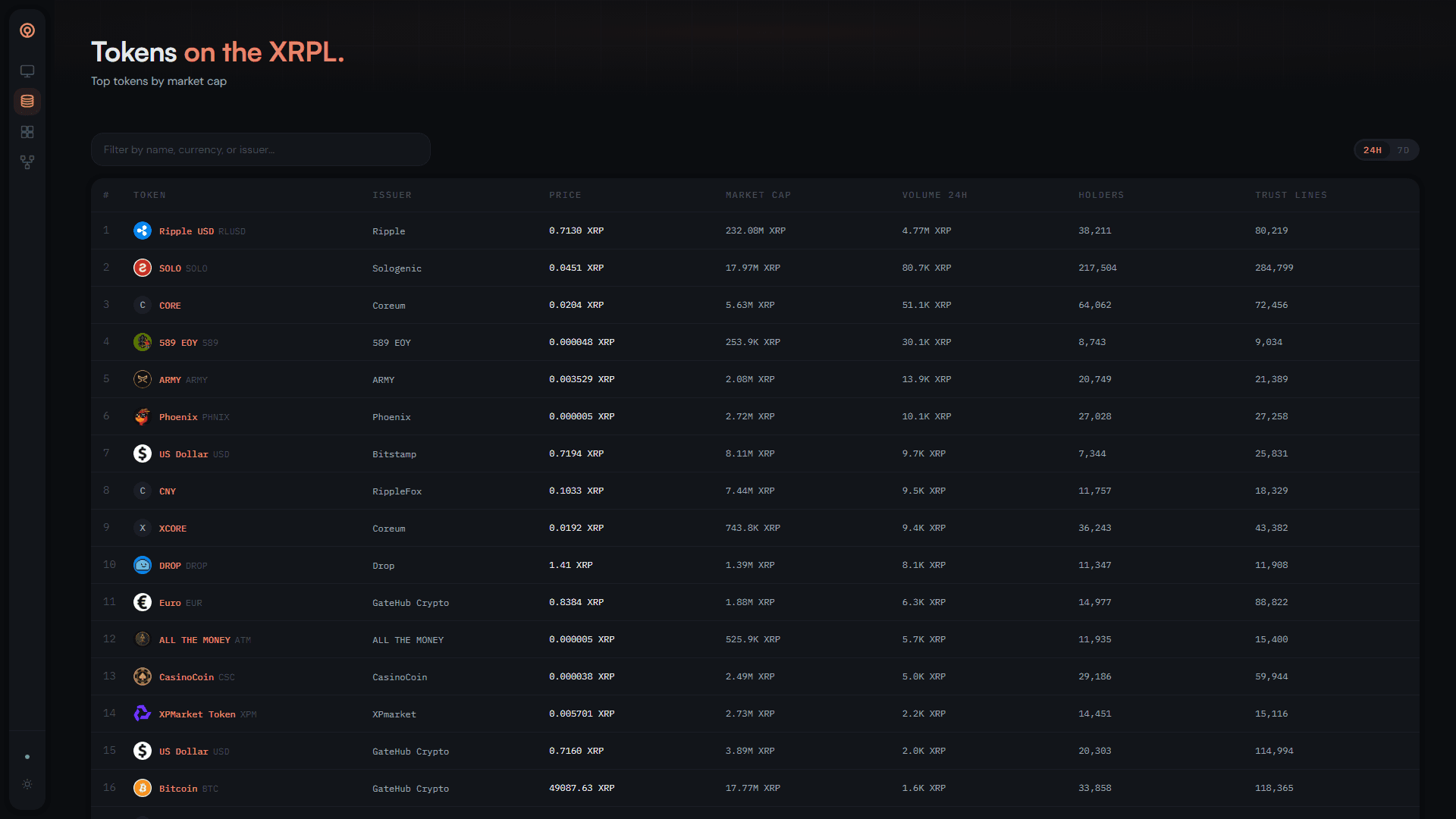 Token explorer — top XRPL tokens by market cap with price, volume, and holder data