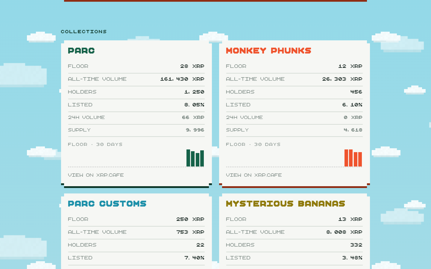 parcxrpl.com Club Stats: four collection cards with floor, volume, holders, listed, and a 30-day floor chart