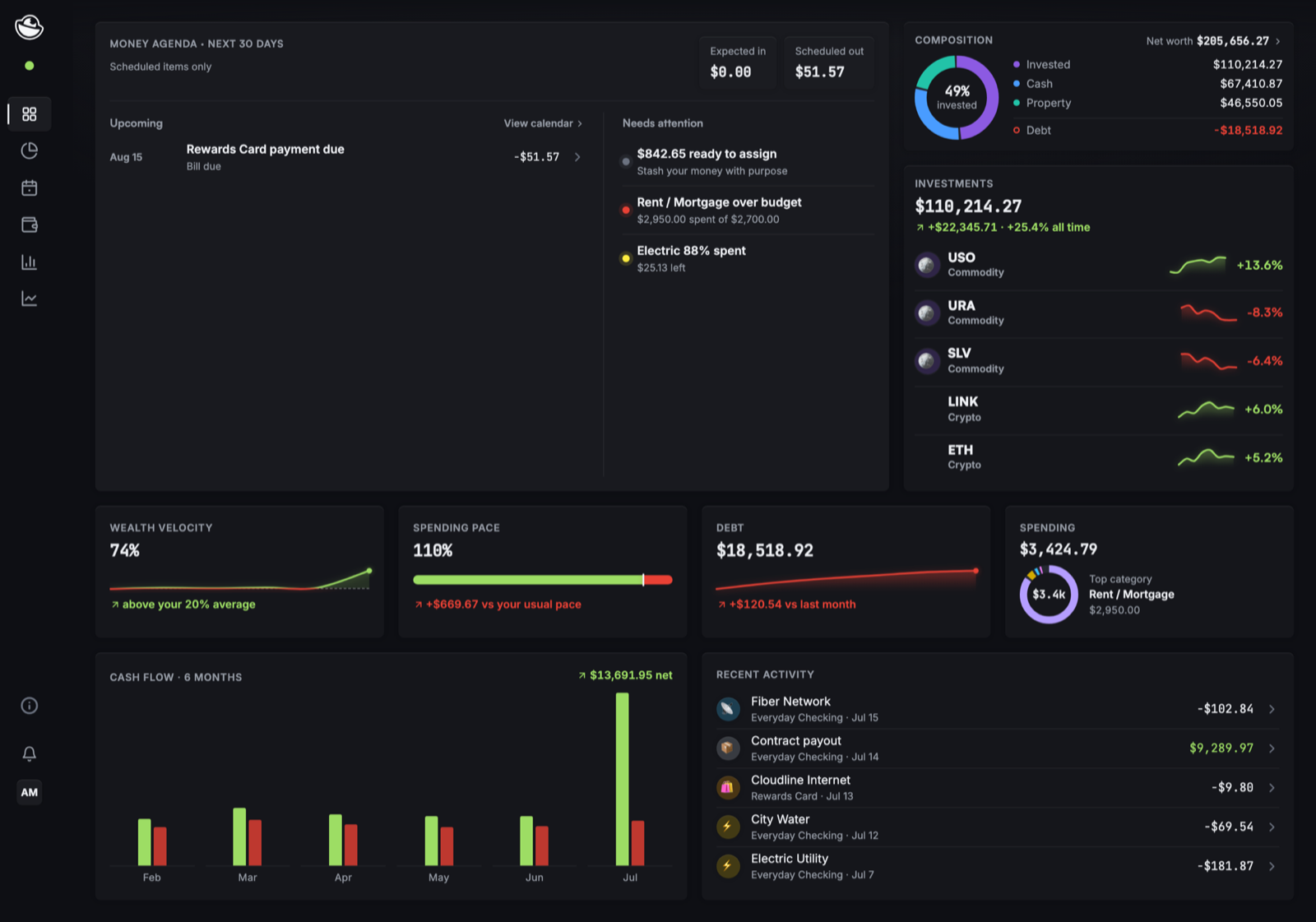 Pocketwatch dashboard: money agenda, composition, investments, wealth velocity, and cash flow