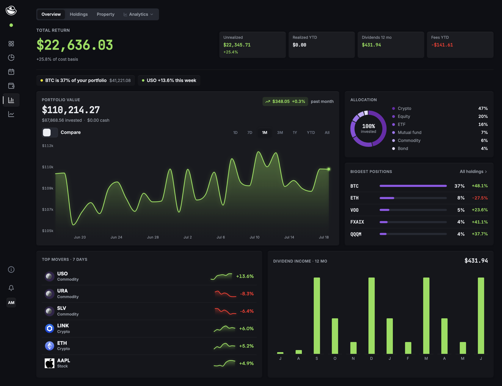 Pocketwatch investments: total return, portfolio value, allocation, and dividend income