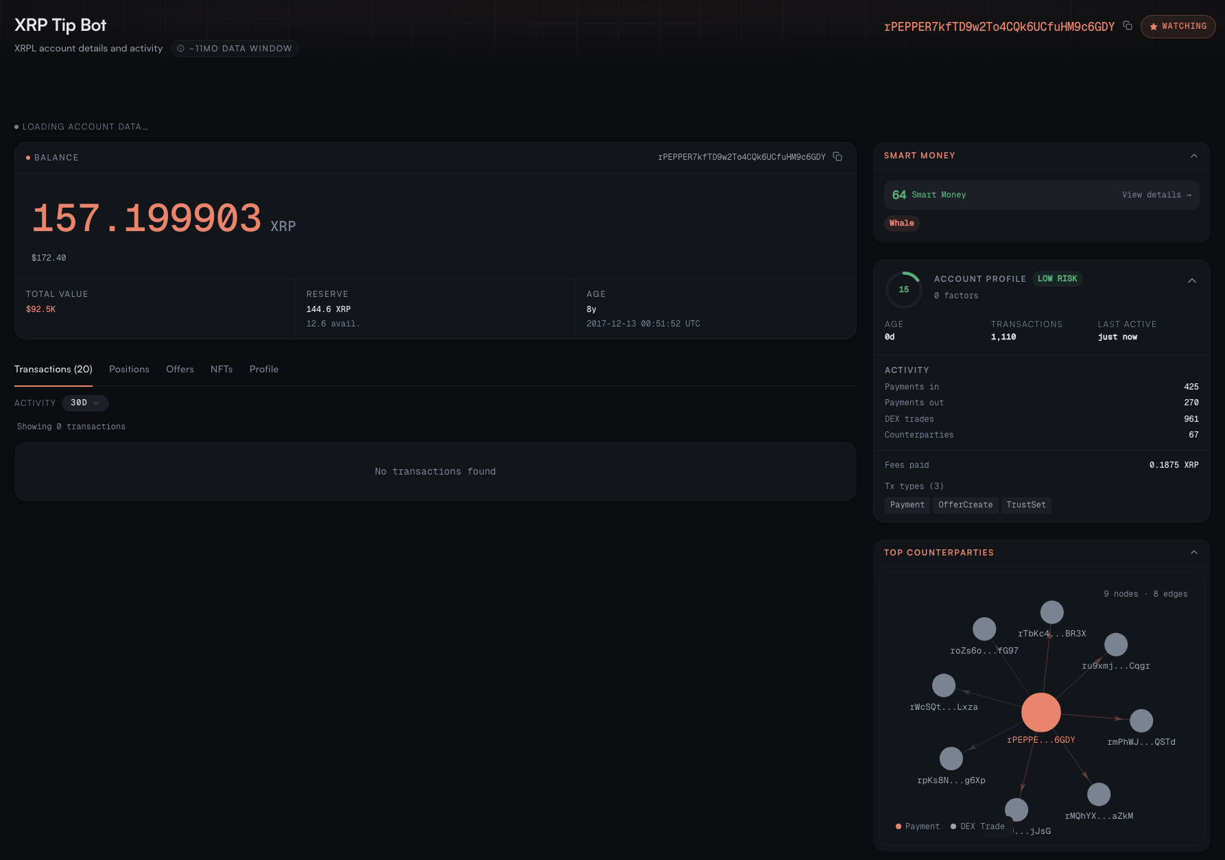 Sonde account page: balance, smart money score, risk profile, and counterparty graph