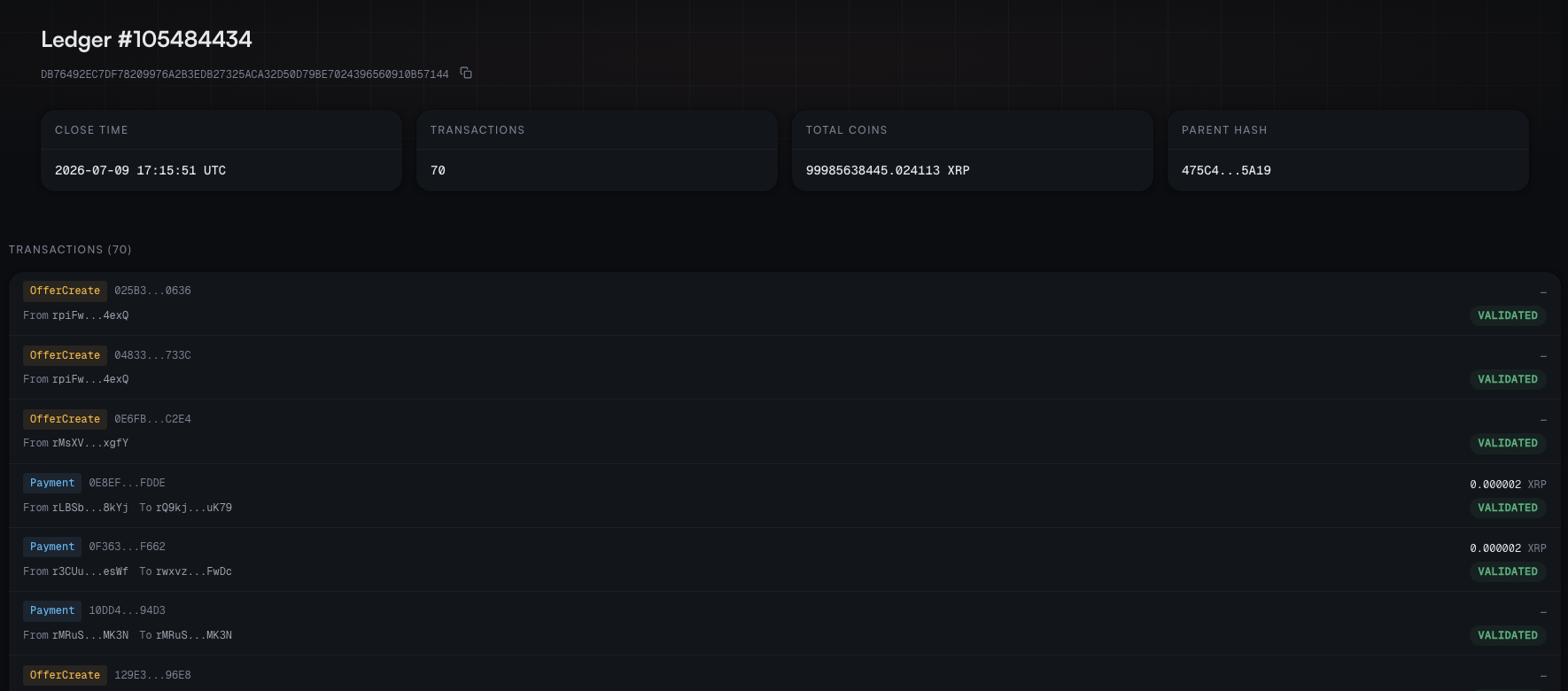 Sonde ledger page: ledger 105484434, its close time and 70 transactions, each tagged OfferCreate or Payment